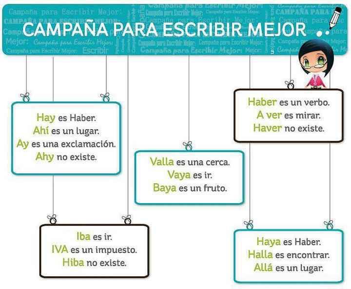 Campaña para escribir mejor. Hay es haber. Ahí es un lugar. Ay es una exclamación. Ahy no existe. Valla es una cerca. Vaya es ir. Baya es un fruto. Haber es un verbo. A ver es mirar. Haver no existe. Iba es ir. IVA es un impuesto. Hiba no existe