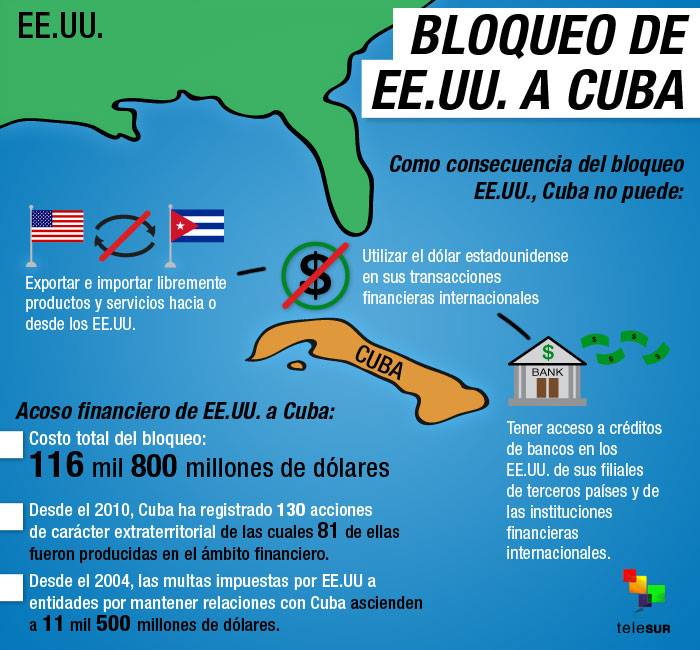 Bloqueo de EE.UU. a Cuba
