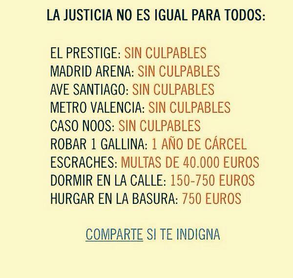 La justicia no es igual para todos