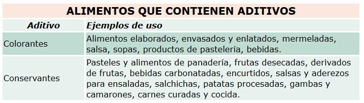 Algunos alimentos que provocan reacciones de hipersensibilidad