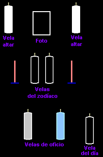 ¿Cuál es el Ritual de Amor con velas para terminar con los celos?