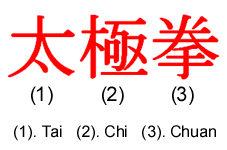 taichi chuan ideograma taichi chuan